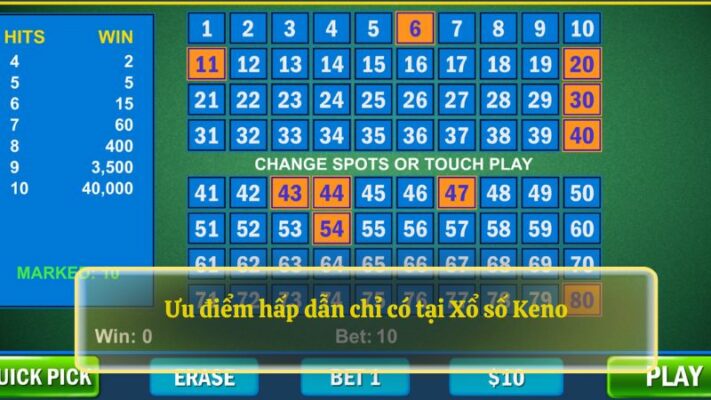 Giới thiệu Xổ số Keno